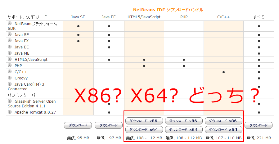 Netbeansのダウンロード時に自身のパソコンに合わせてx86かx64を選んでダウンロード